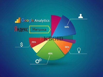 Настройка Метрики + Аналитики и целей