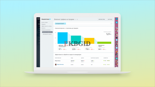 Настройка сквозной аналитики Битрикс24